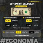 Cotización del dólar hoy 10 de febrero de 2026