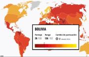 Bolivia está en el puesto 136 de 182 países del Índice de Corrupción 2025