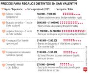 Qué dar en San Valentín para quienes ya no quieren los regalos de siempre