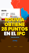 Bolivia obtiene 28 puntos en el IPC