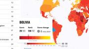 Ranking de corrupción internacional ubica a Bolivia en el puesto 136 de 180