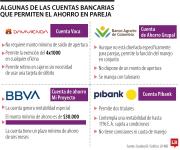 Conozca cuáles son los bancos que apuestan por cuentas conjuntas para San Valentín