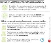 Impuesto al patrimonio de nueva emergencia económica afectará a 15.000 empresas