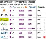 El proyecto de decreto de repatriación de activos choca con regulación en la bolsa