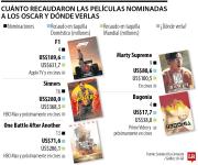 ¿Dónde puede ver las películas nominadas a los Premios Óscar de este año?