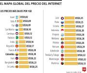 Colombia, en el top 10 de los países a nivel mundial con el internet más barato