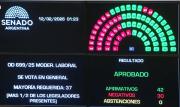 Reforma laboral: el Senado aprobó en general el proyecto con 42 votos afirmativos
