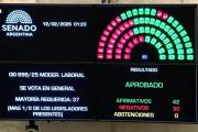 El Senado le dio luz verde a la reforma laboral y el Gobierno celebra la victoria