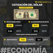 Cotización del dólar hoy 12 de febrero de 2026