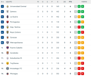 Así se disputará la tercera jornada de la Liga Futve