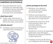 Campañas de espionaje digital vigilan la actividad interna de las diferentes entidades