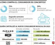 De plan casual a experiencia programada, la nueva era de los conciertos en Colombia