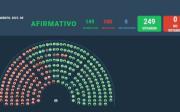 Uno por uno, así votaron los diputados la Reforma Penal Juvenil que baja a 14 años la edad de imputabilidad