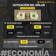 Cotización del dólar hoy 13 de febrero de 2026
