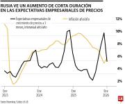 Rusia reduce tasa de interés porque desaceleración económica supera riesgo de inflación