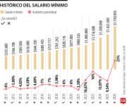 Con los modelos de negocios no se juega