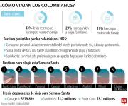 Casi la mitad de los viajes de los colombianos se hacen en pareja