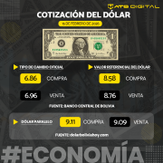 Cotización del dólar hoy 15 de febrero de 2026