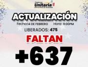 Plataforma Unitaria actualiza cifras de liberaciones