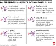 Tenga en cuenta cuáles son las tendencias que definirán las finanzas durante este año