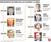 El Congreso de Perú debatirá mañana la censura y vacancia del presidente José Jerí