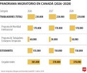 Lo que deben saber los colombianos sobre las nuevas condiciones para migrar a Canadá