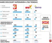 D1, Ara e Ísimo, las empresas que se disputan la carrera en el formato hard discount