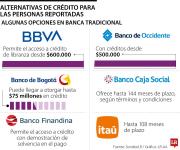 Estas son las opciones de financiación para las personas reportadas en Datacrédito