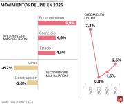 Una economía al ritmo del entretenimiento