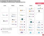 Así está la agenda para la temporada de los reportes empresariales al cierre de 2025