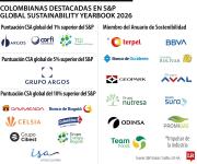 Estas son las 22 empresas colombianas en el anuario de S&P Global de sostenibilidad