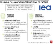 Colombia oficializó su ingreso a la Agencia Internacional de Energía de la Ocde
