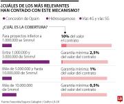 Fasecolda advierte que los megaproyectos podrían frenarse por ausencia de seguros