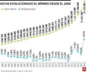 Gobierno mantendrá mínimo de $2 millones en el Consejo de Estado con nuevo decreto