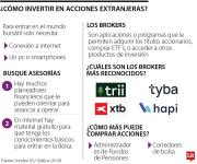 Los consejos de los expertos va a invertir en acciones extranjeras por primera vez