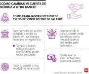 Así puede trasladar su cuenta de nómina sin que se afecte el pago salarial