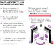 Los pagos automáticos, una herramienta que le permite respaldar sus finanzas