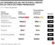 Hacer política con el valor de los préstamos