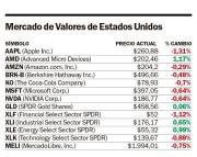 Wall Street en rojo por la tensión entre EE UU e Irán