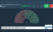 Reforma laboral: Diputados aprobó la derogación del Estatuto del Periodista