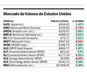 A Wall Street le cayó bien el fallo contra Trump y cerró en verde