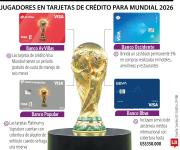 Conozca cuáles son las tarjetas de crédito que dan beneficios para el Mundial 2026