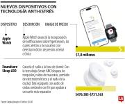 Estos son los dispositivos antiestrés diseñados para cuidado y monitoreo de la salud
