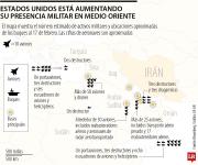 Amenazas de Trump de atacar para impulsar el acuerdo con Irán podrían ser contraproducentes