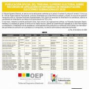 TSE publica resoluciones sobre apelaciones en demandas de inhabilitación para las subnacionales 2026