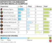 Siete atletas que repitieron medalla y marcaron la historia olímpica para Colombia