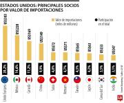 Caos aduanero de Trump obliga a Europa a suspender aprobación de acuerdo comercial