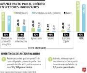 MinHacienda cita a cúpula bancaria para notificar decreto sobre inversiones forzosas