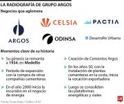 Momento del relevo en una holding con activos consolidados por $16,5 billones