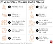 En el año del Caballo, estos son los 10 mejores regalos para las festividades chinas